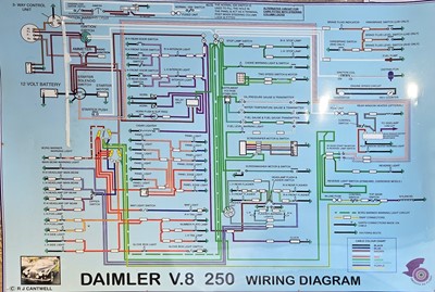 Lot 62 - 1968 Daimler V8 250