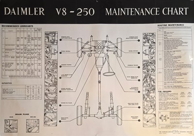 Lot 62 - 1968 Daimler V8 250